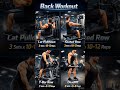 🔥 4 Best Back Exercises for Muscle Growth | Gym Routine #trending #viral #gymworkout