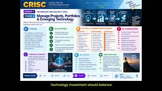 CRISC Domain 4 — Technology & Security | Exam Preparation