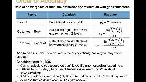 Numerical Uncertainty in Density Estimation for Background Oriented Schlieren