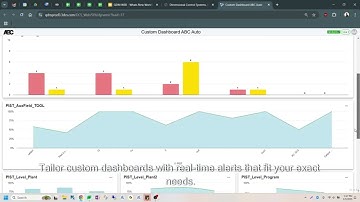 Create Custom Dashboards from Your Quality and Inspection Data - QDMWEB QI - Your QMS