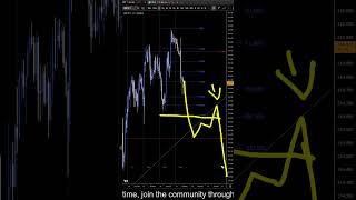 GBPJPY Forecast and Technical Analysis for June 17, 2026