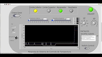 Temperature Control in Labview