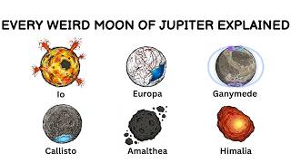 Every Weird Moon of Jupiter Explained