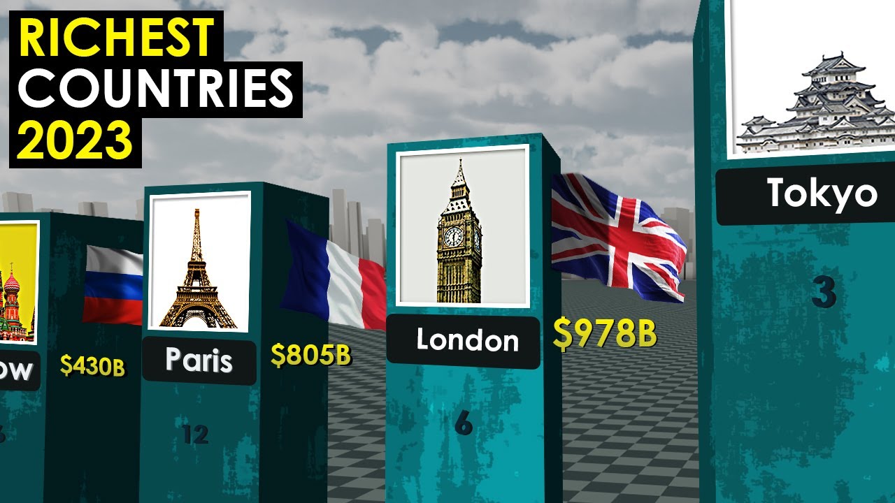 Richest Cities In The World 2023 YouTube richest-cities-in-the-world-2023-youtube