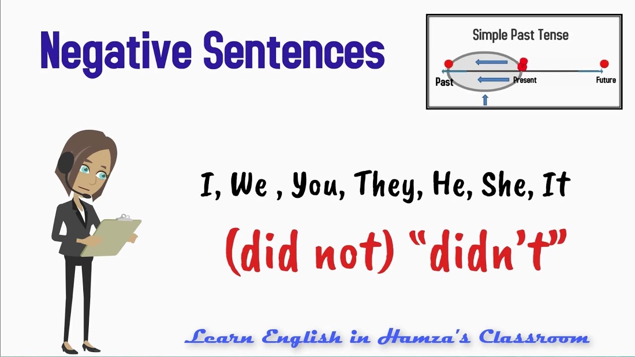 Simple Past Negative Sentences Worksheet