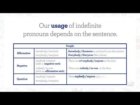 Video rule - Indefinite pronouns: Compounds with some, any, no, every