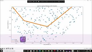 Robust Sine Function Fitting