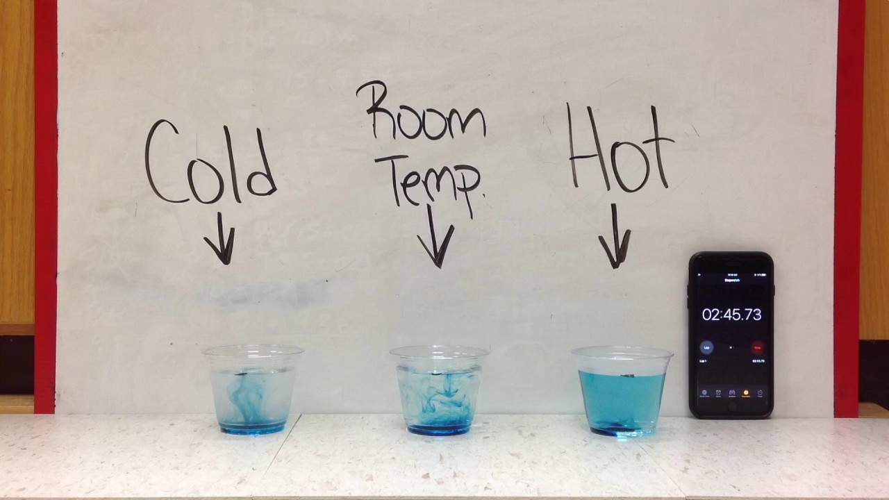 Student Example - Food Coloring Diffusion in Different Temperatures of