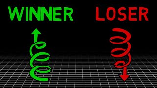 Why Winners Always Win And Losers Always Lose