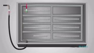 What is an Electrical Control Panel PLC Panel Basics