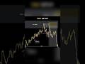 How to Trade an SMC Setup Using Liquidity HTF Supply, CHoCH & Inducement #forex #smc #setup #trading