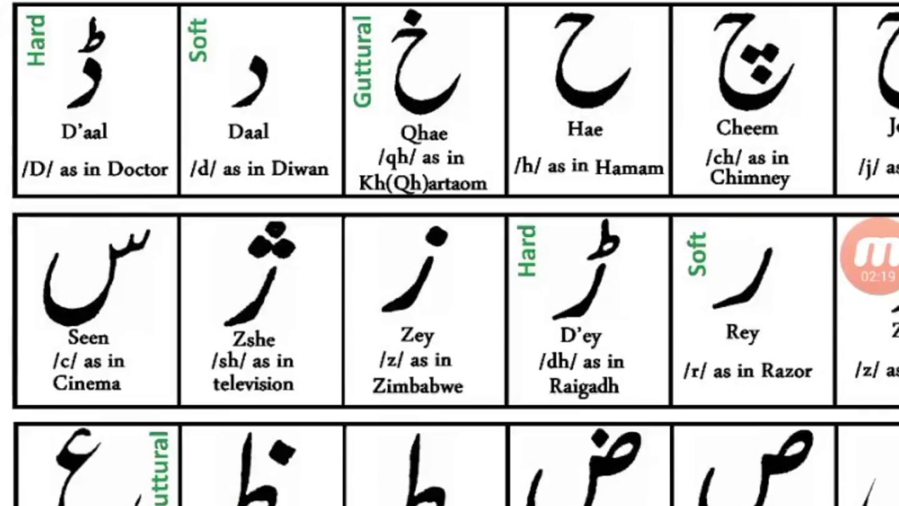 Urdu Vowels Chart