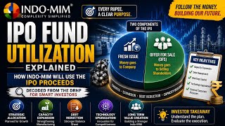 Indo-MIM IPO Fund Utilization Explained | Where Will the Money Go?