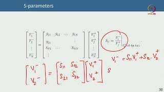 S-Parameters And The Basics Of Smith Chart #swayamprabha