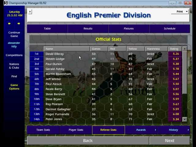 Why Championship Manager 01/02 is a classic