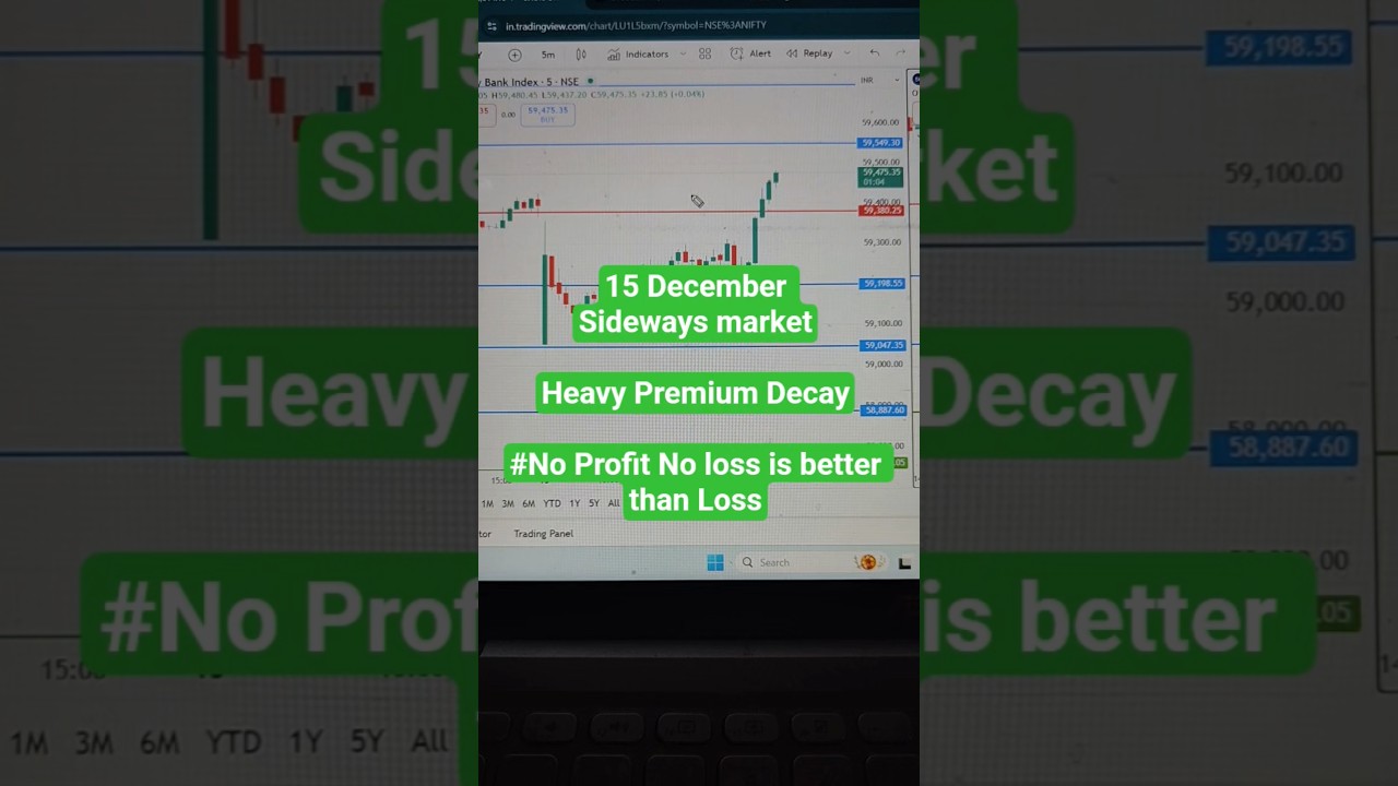 15 December setup| sideways Market | Nifty50 Banknifty Options Trading scalping strategy