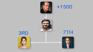 UNITY WEALTH Compensation Plan UPDATED!