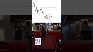Crypto trading #investment #money #trading #trader #memecoin #memecoins #crypto #madebyhuman