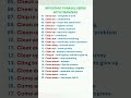 Common Phrasal Verbs. English Vocabulary. English Lesson