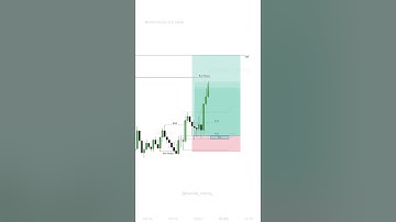 ICT scalping Strategy in Forex