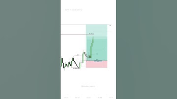 ICT scalping Strategy in Forex