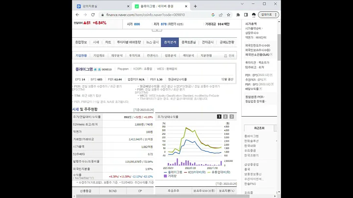 009810플레이그램 주가 전망 및 차트 분석