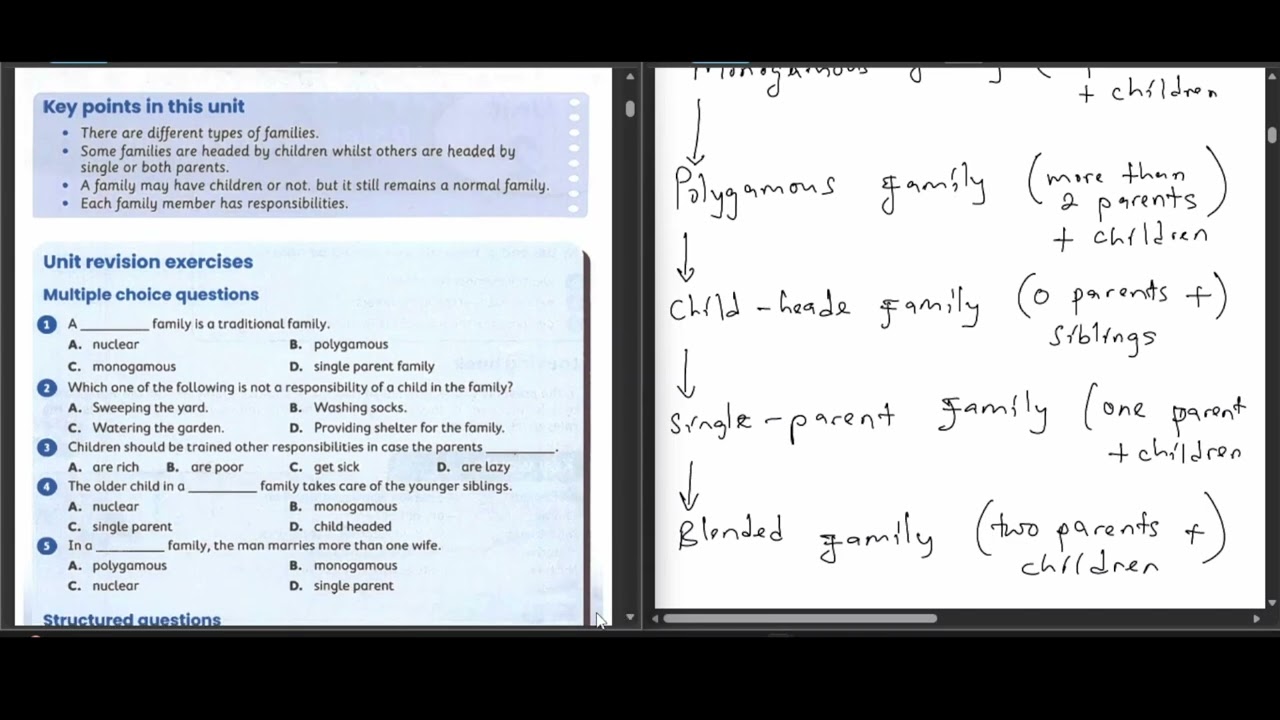 Types of Families - Revision and Exercises | Lesson 3 | ZIMSEC Grade 4 Social Science | In Shona