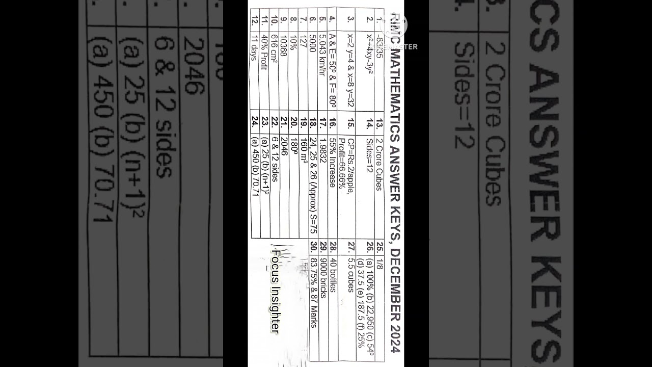 RIMC maths answer sheet December 2024 