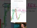 USD/JPY 156.50: Sellers Waiting Here on the Daily Chart