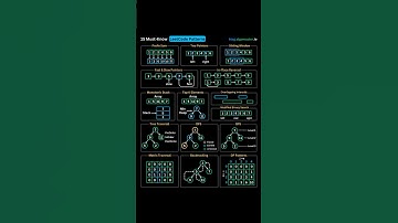 LeetCode Feels Hard? Try These 15 Patterns 🚀#LeetCode #DSA#100DaysOfCode#Tech#CodingInterview#java