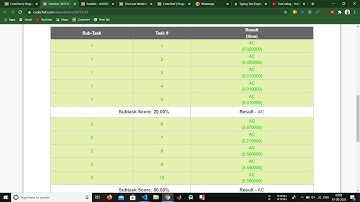 Chef Wedding codechef august long challenge