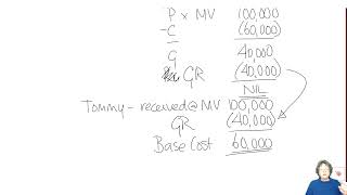 Chapter 13 Capital Gains Tax – Individuals – Reliefs (part 3) -  ACCA TX-UK Taxation (FA 2023)