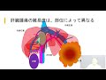 臨床腫瘍学　軟部組織と骨の腫瘍に対する外科治療