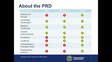 Pilot Records Database (PRD) Overview and Walk-through (ID3)