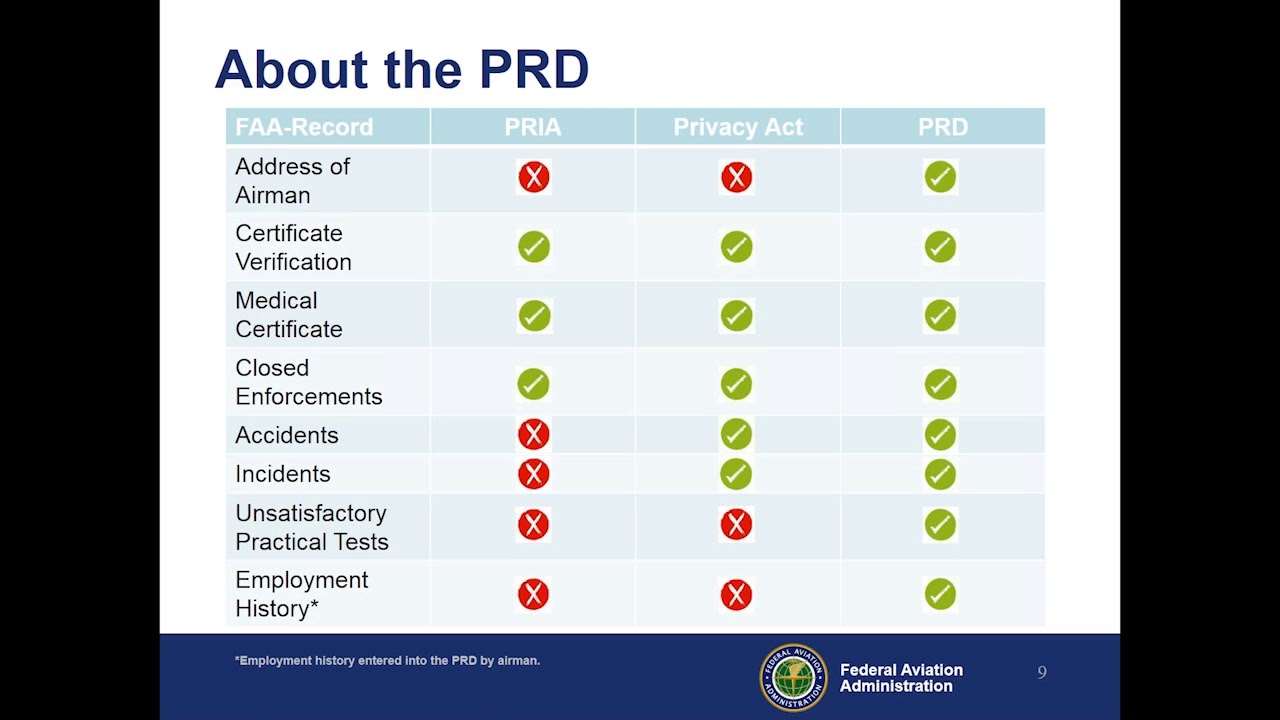 Pilot Records Database PRD Overview And Walk through ID3 YouTube Pilot Records Database PRD Overview And Walk through ID3 YouTube