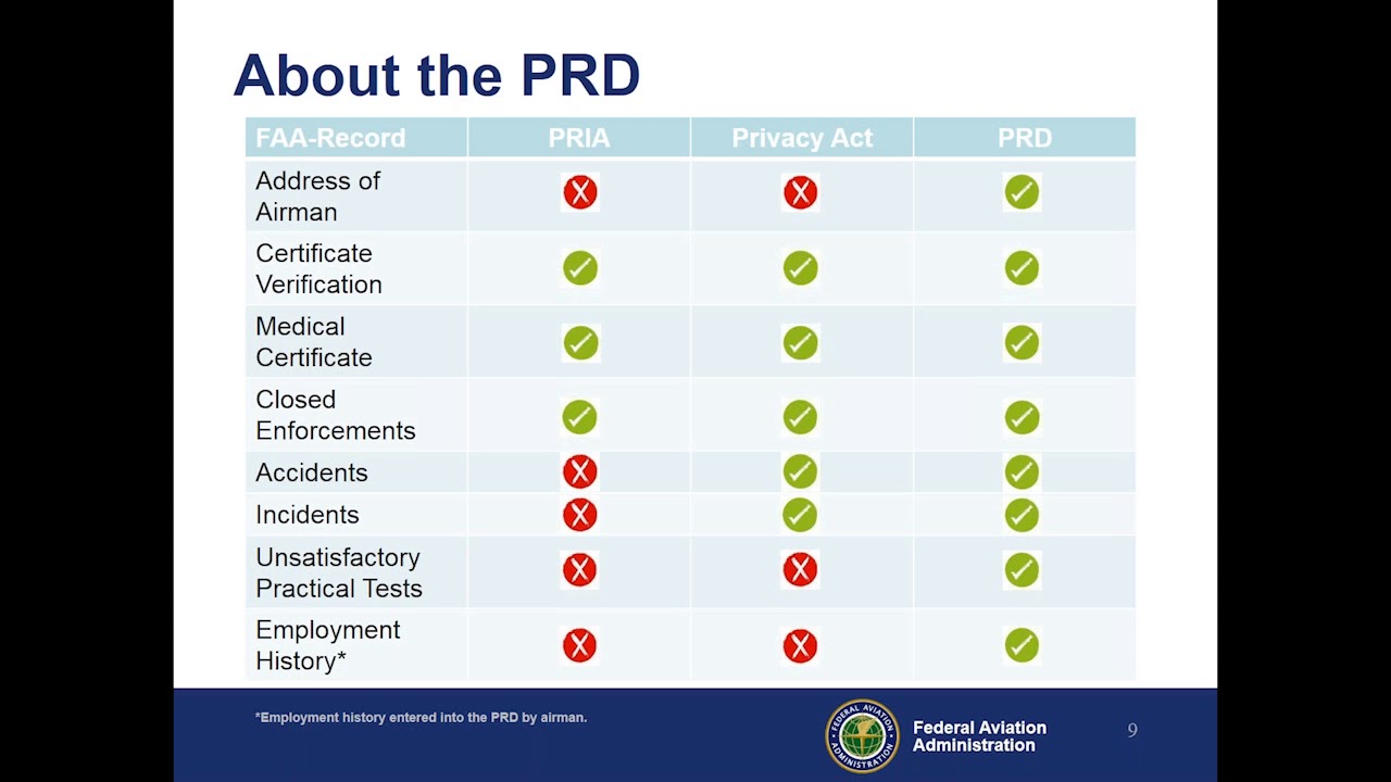 Pilot Records Database PRD Overview And Walk through ID3 YouTube