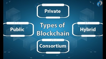 Understanding 3 Different Types of Blockchain Technology 2021 //  Types of Blockchain Explained