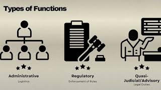 MODULE 4: Functions of ECI