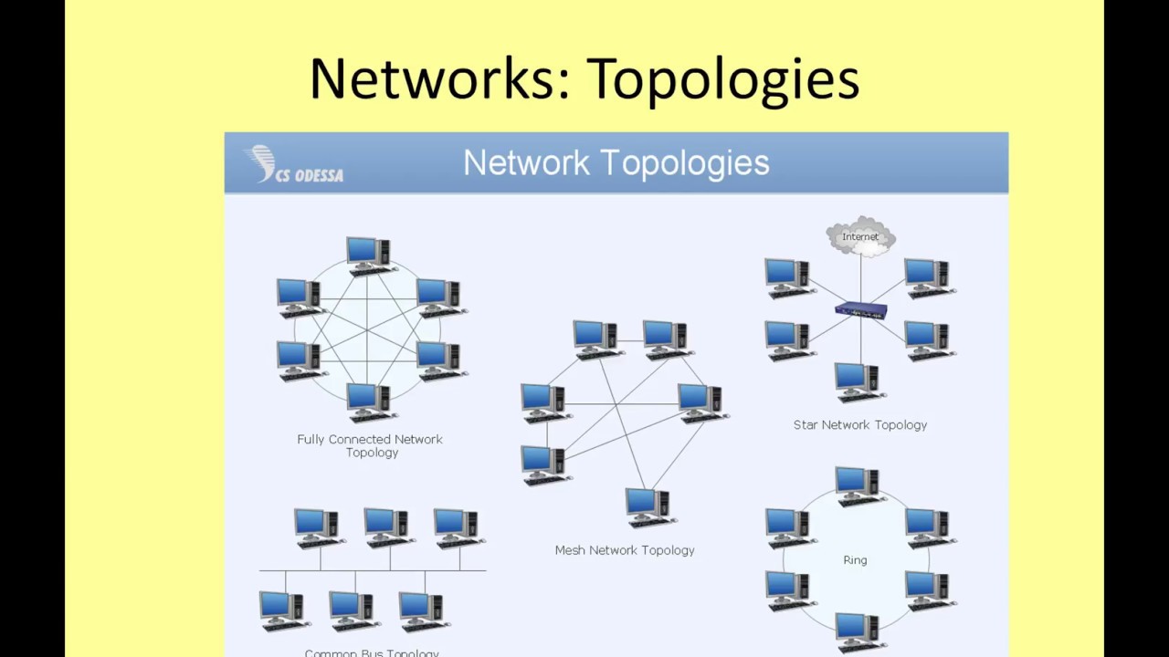 GCSE Networking 1 - Network Topologies - YouTube