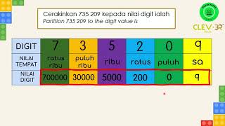 MATEMATIK TAHUN 5 - Cerakin Nombor (Latihan)