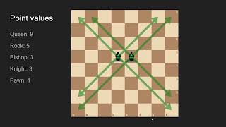 Famous Beginners Lesson | Why Each Chess Piece Has A Point Value Profile