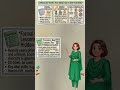 curricular and pedagogical foundation of education part 5 #teachinglicense #teachingexams #steda
