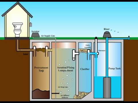 septic tank aerobic system systems maintenance water fosse septique work anaerobic tanks works texas cost air diy treatment pumps toilet