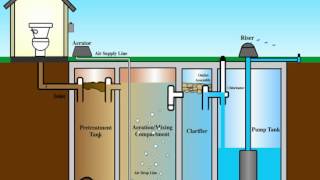 aerobic septic