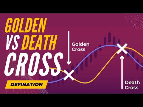 हिंदी में Bitcoin Death Cross & Golden Cross Explained