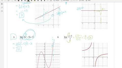 Calculus 1 - 2.3 Techniques for Computing Limits