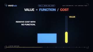 What Is Value Engineering VAVE Explained in 4 Minutes
