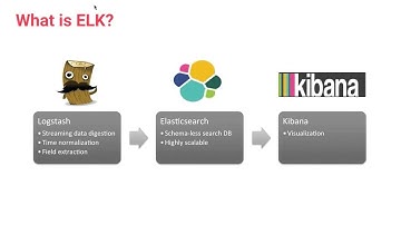 Treasure Data Brings Machine Learning to Logz.io ELK as a Service