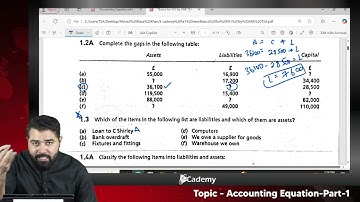 ACCA I FA1 I Recording Financial Transactions I By Ahmed Raza Khan I Accounting Equation Part 1