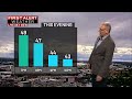 First Alert Forecast - FROST for Saturday morning, then nice conditions for the weekend!